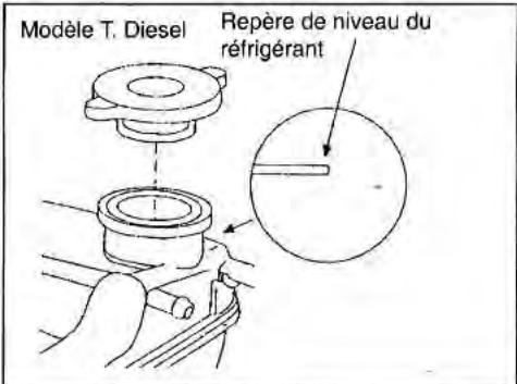 SUZUKI SAMURAI - Inspection et remise de réfrigérant dans les vehicules à essence. - 1