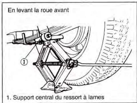 SUZUKI SAMURAI - INSTRUCTIONS D'UTILISATION DU CRIC - 1