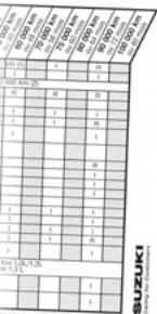 SUZUKI WAGON R - Programme DTER - 1