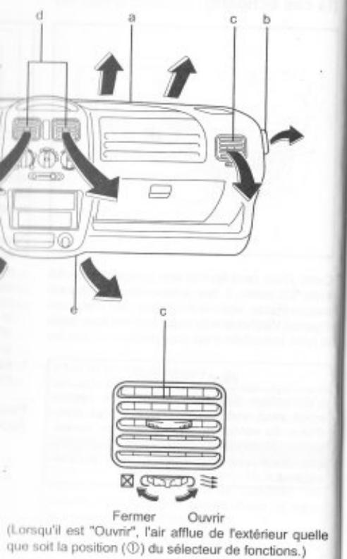 SUZUKI WAGON R - Chauffage - 1