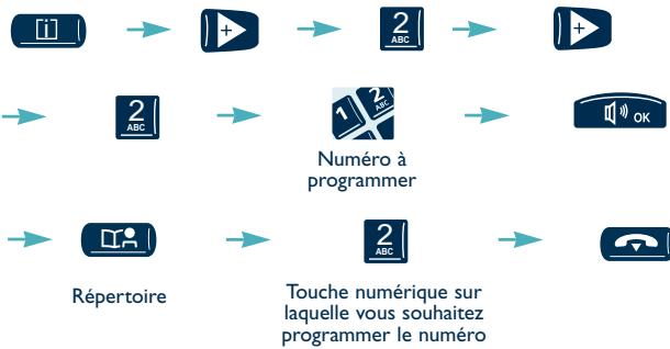ALCATEL-LUCENT 4020 PREMIUM REFLEXES - 2. Programmer compétence personnelle - 1