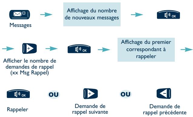 ALCATEL-LUCENT 4020 PREMIUM REFLEXES - Demandes de rappel - 1
