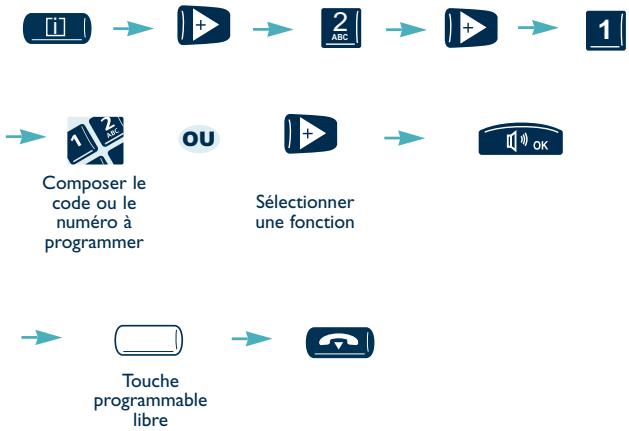 ALCATEL-LUCENT 4020 PREMIUM REFLEXES - Programmer une fonction sur une touche libre - 1
