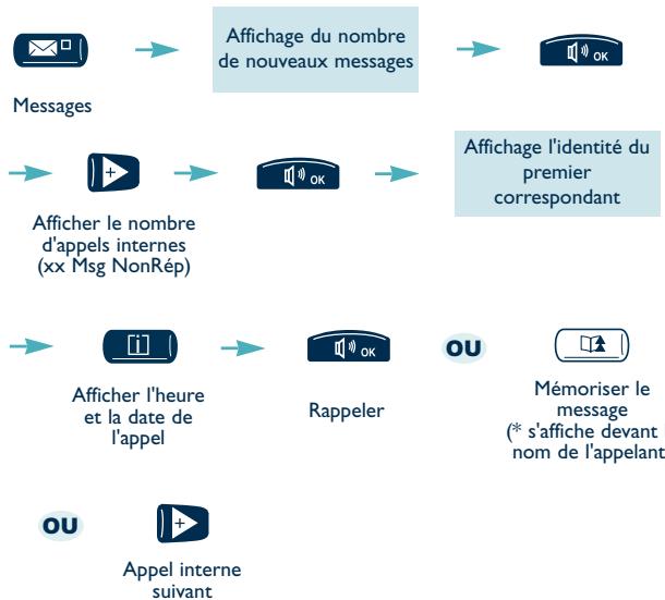 ALCATEL-LUCENT 4020 PREMIUM REFLEXES - Liste des appels internes - 1