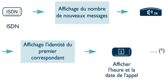 ALCATEL-LUCENT 4020 PREMIUM REFLEXES - Listes des appels externes - 1