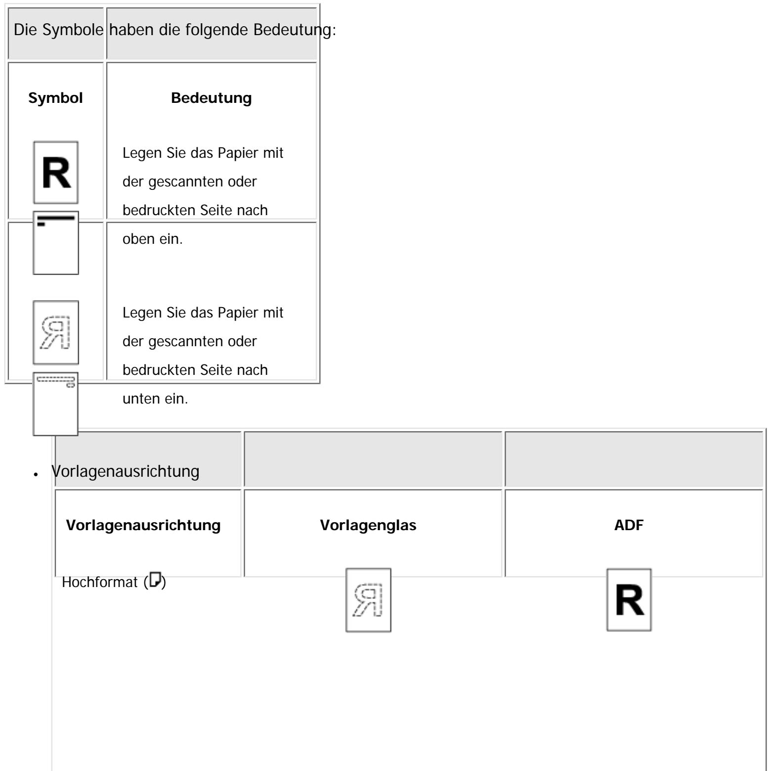 RICOH AFICIO MP301SP - Vorlagen- und Papierausrichtung - 1