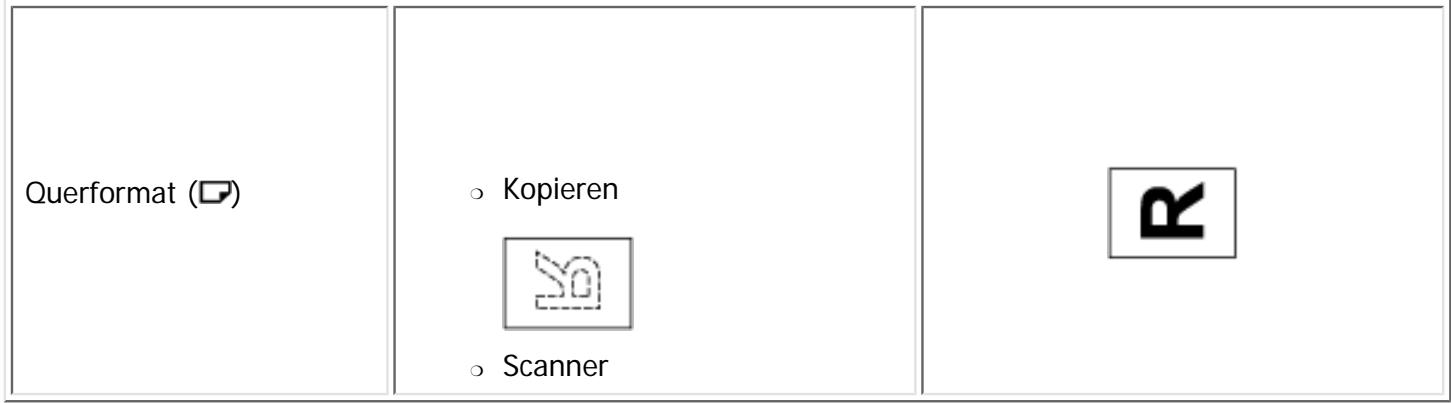 RICOH AFICIO MP301SP - Vorlagen- und Papierausrichtung - 2