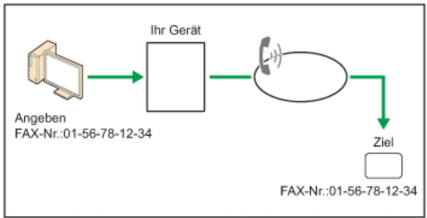 RICOH AFICIO MP301SP - Faxdokumente vom Computer versenden - 1