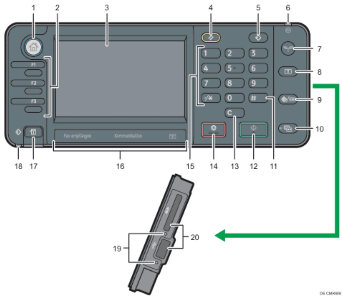 RICOH AFICIO MP301SP - Anleitung zu den Bezeichnungen und Funktionendes Bedienfelds des Geräts - 1