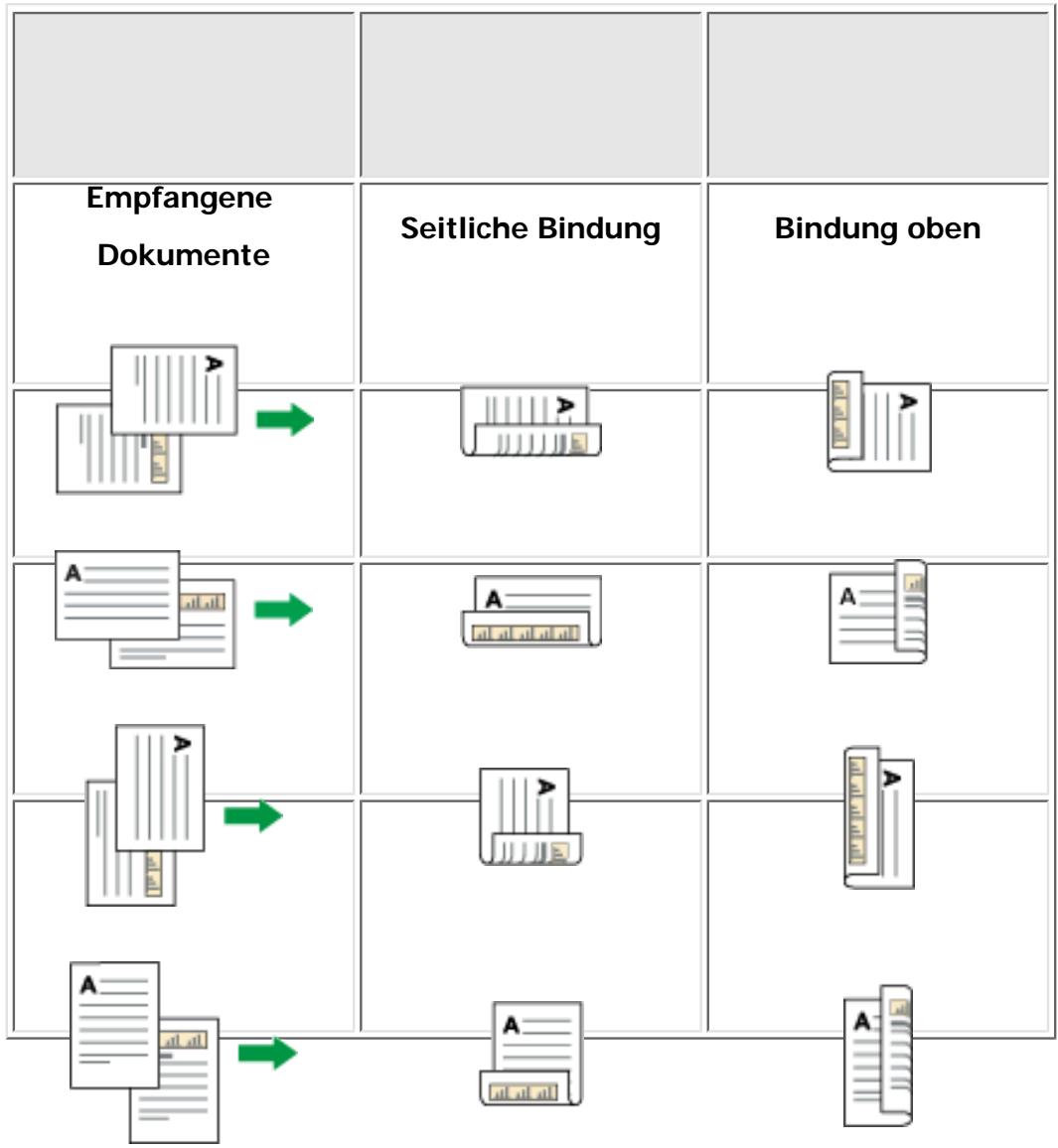 RICOH AFICIO MP301SP - Beidseitiger Druck - 3