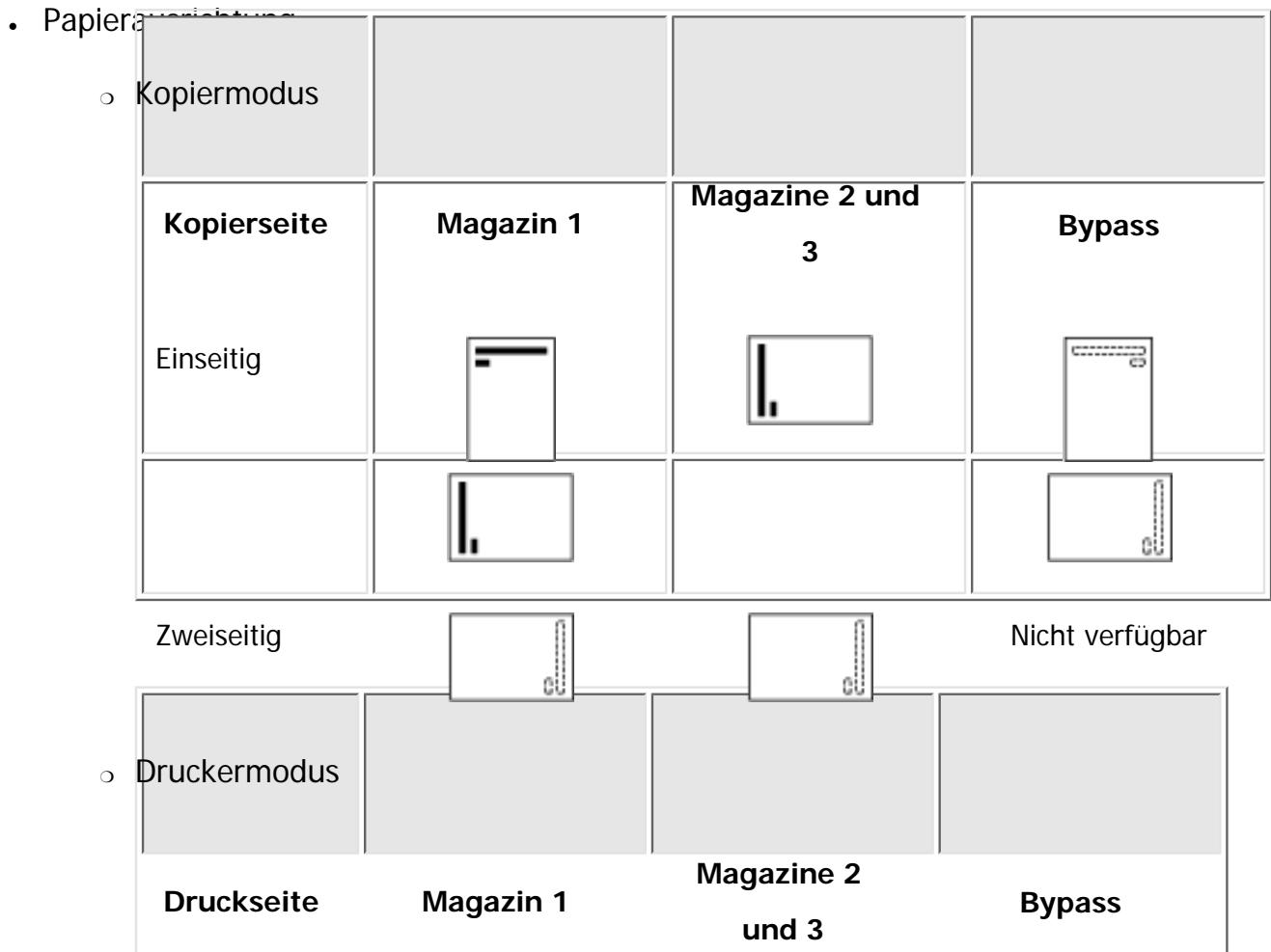 RICOH AFICIO MP301SP - Vorlagen- und Papierausrichtung - 4