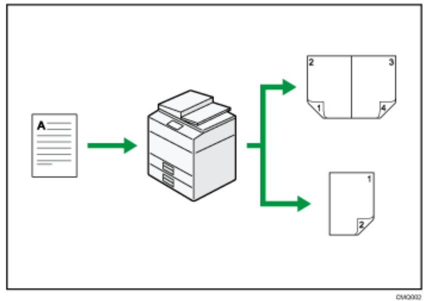 RICOH AFICIO MP301SP - Sie können Kopien mit verschiedenen Funktionen erstehen - 1