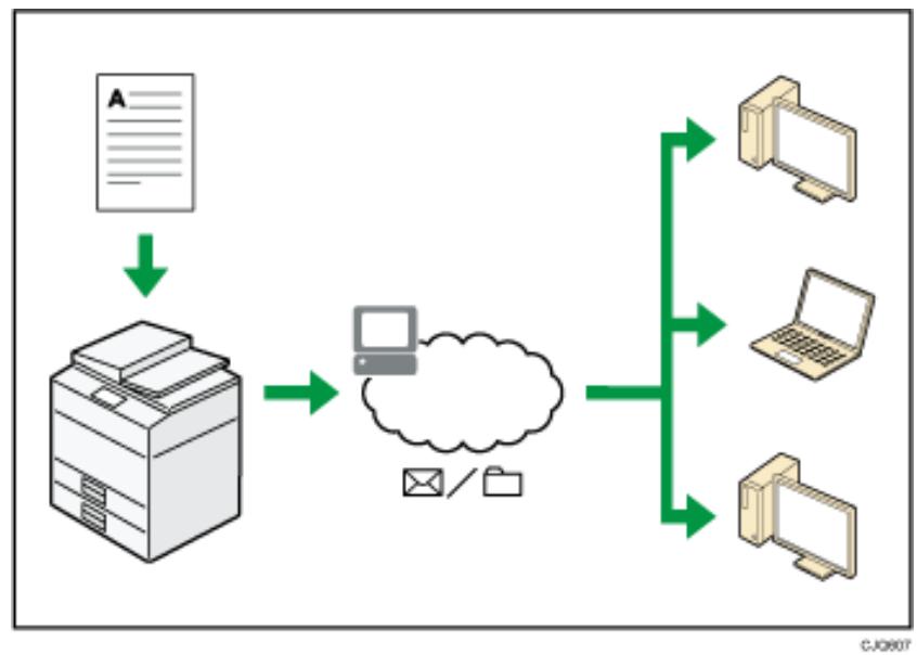 RICOH AFICIO MP301SP - Sie können Fax und Scanner in einer Netzwerkumgebung verwenden - 1
