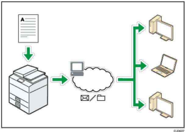 RICOH AFICIO MP6002 - Sie können Fax und Scanner in einer Netzwerkumgebung verwenden - 1