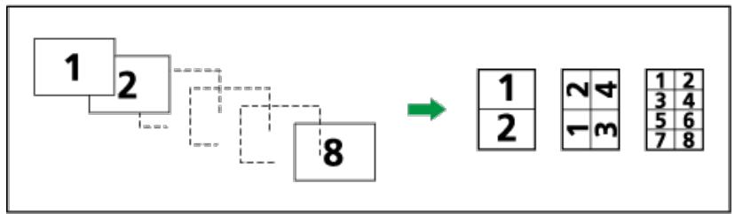 RICOH AFICIO MP6002 - Ausblickung der Vorlage und Bildposition der Kombination - 2