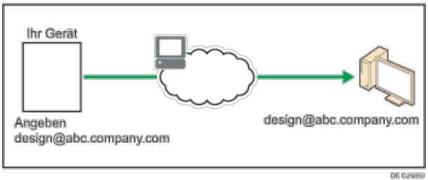 RICOH AFICIO MP6002 - Übersicht über die E-Mail-Ubertragungsfunktion - 2