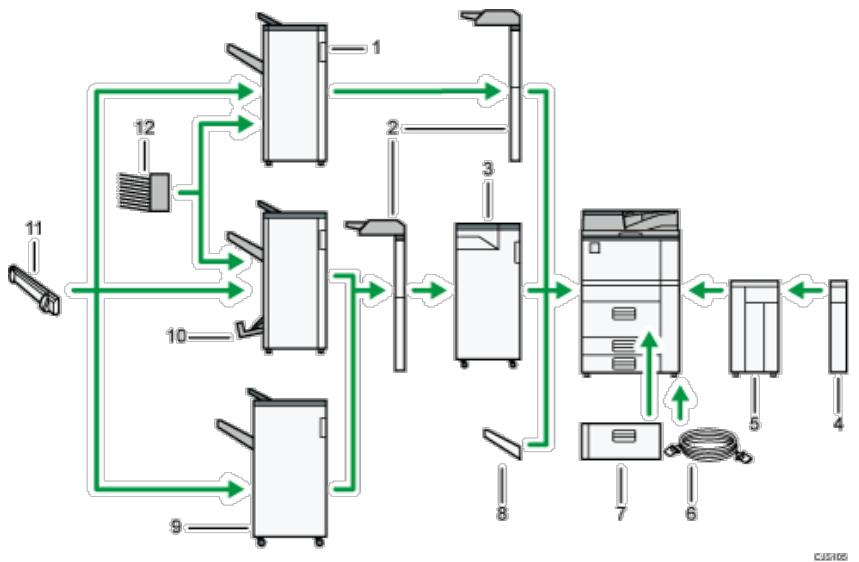 RICOH AFICIO MP9002 - Anleitung zu den Funktionen der externen Geräteoptionen - 2