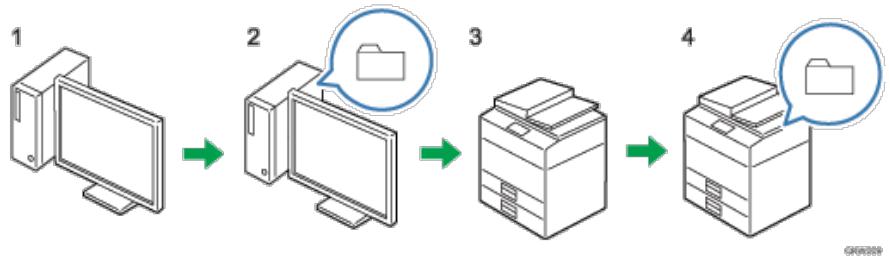 RICOH AFICIO MP9002 - Vor Verwendung von Send-to-Folder - 2