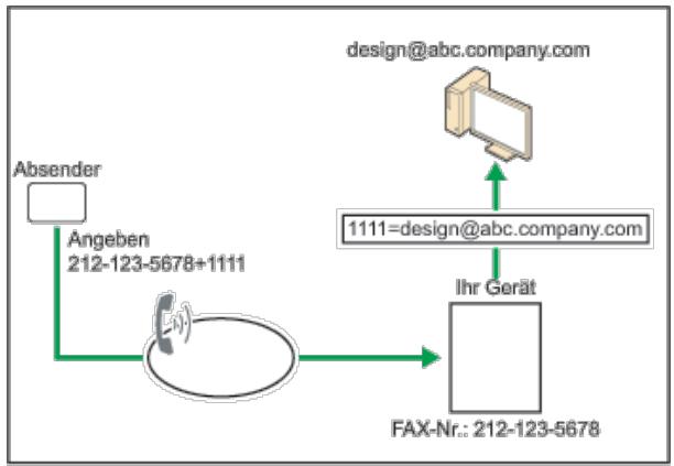 RICOH AFICIO MP9002 - Weiterleitung empfangener Dokumente mit SUB-Code - 1