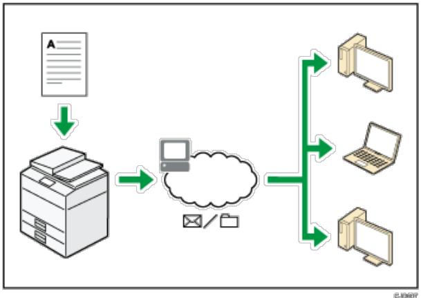 RICOH AFICIO MP9002 - Sie können Fax und Scanner in einer Netzwerkumgebung verwenden - 1