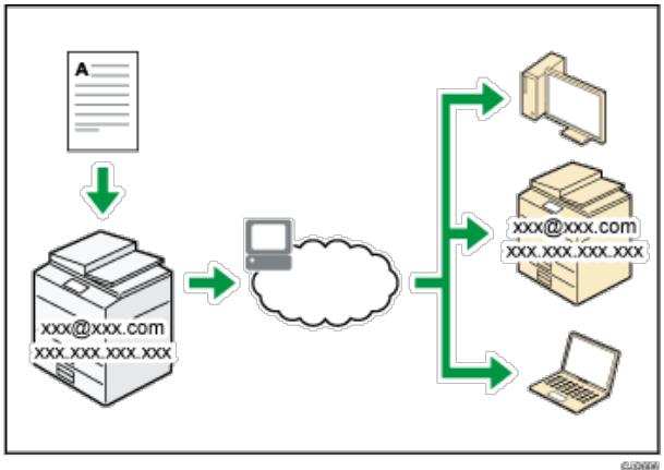 RICOH AFICIO MP9002 - Sie können Faxe über das Internet senden und empfangen - 1