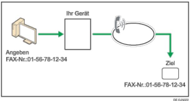 RICOH AFICIO MP9002 - Faxdokumente vom Computer versenden - 1