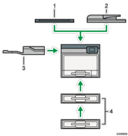 RICOH AFICIO MPC305SP - Anleitung zu den Funktionen der externen Geräteoptionen (hauptsächlich Europa) - 1