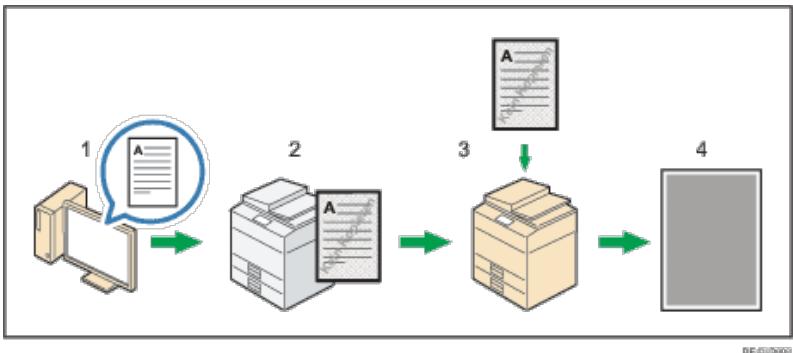 RICOH AFICIO MPC305SP - Drucken eines Dokuments mit Datenicherheit zum Kopieren - 1