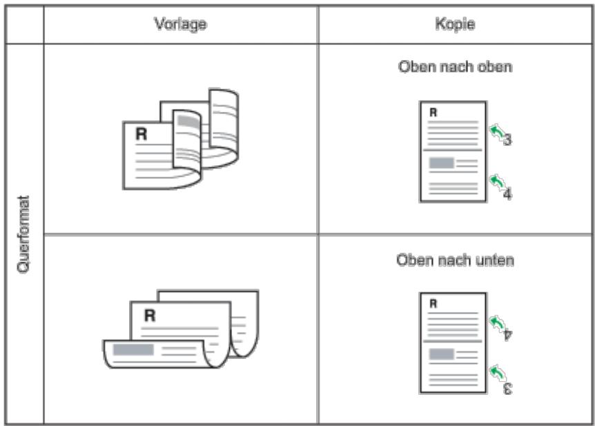 RICOH AFICIO SP3500SF - Kombinationskopie auf 2 Seiten (nur Modell des Typs 2) - 1