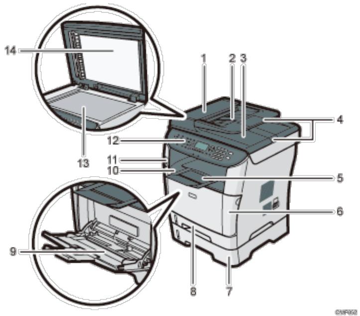 RICOH AFICIO SP3500SF - Äußeres: Ansicht von vorne (Modell des Typs 1) - 1