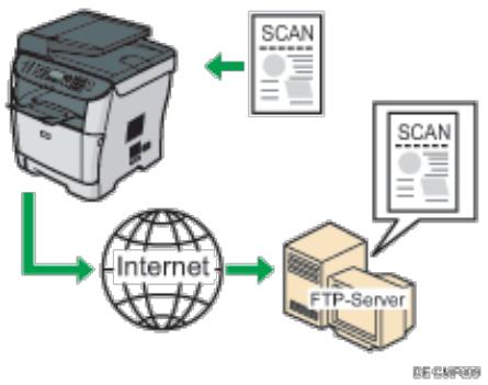 RICOH AFICIO SP3500SF - Gescannte Dateien an einen FTP-Server senden - 1