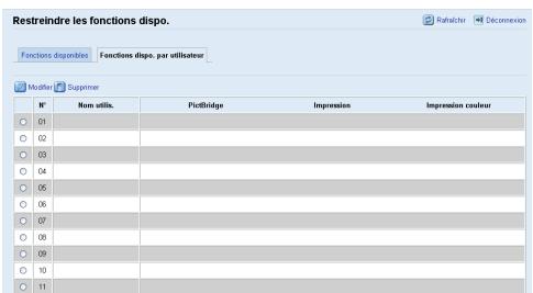 RICOH SP C250SF - Activation des paramètres de restriction utilisateur - 2