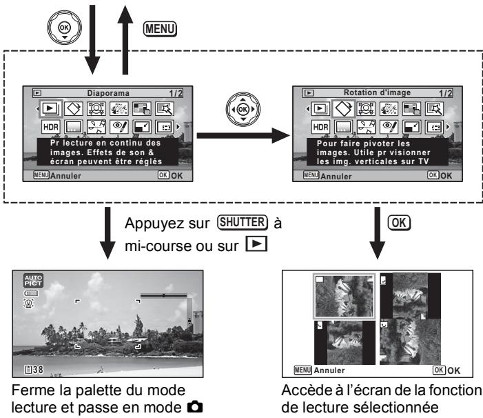 RICOH WG-5 GPS - Appuyez sur le bouton OK. - 2