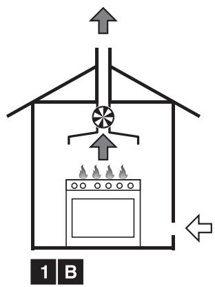 SMEG C8GMXI-1 - Ventilation des locaux et évacuation de la combustion - 4