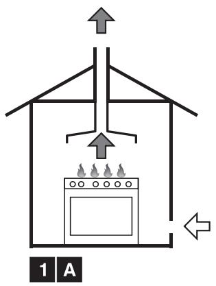 SMEG C8GMXI-1 - Ventilation des locaux et évacuation de la combustion - 3