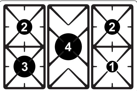 SMEG C8GMXI-1 - Disposition des brûleurs - 2