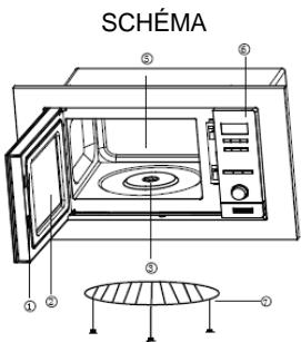 SMEG MI20X - Consignes de sécurité pour un usage général - 1