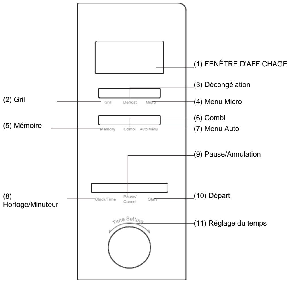 SMEG MI20X - Consignes de sécurité pour un usage général - 2