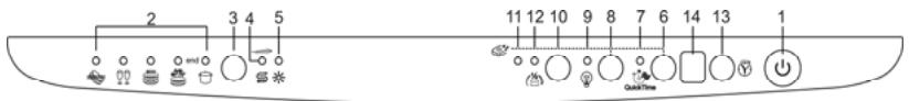 SMEG ST2FABP2,  ST2FABBL,  ST2FABBL - CONFIGURATION DU PROGRAMME DE LAVAGE ET ALLUMAGE - 1