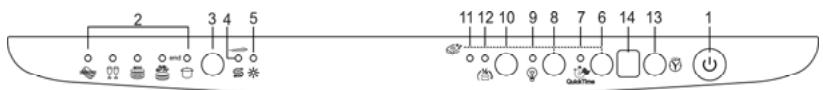 SMEG ST2FABP2,  ST2FABBL,  ST2FABBL - Le bandeau de commandes supérieur - 1