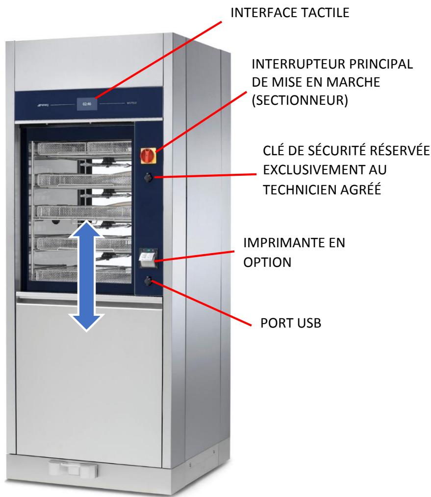 SMEG WD6010M6 - WD7010 et GW7010 - appareil avec PORTES coulissantes - 1