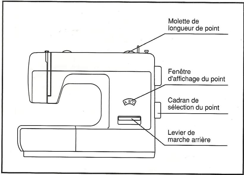 BLUESKY BSEW 8360 - Couture en point droit avec aiguille à droite - 1