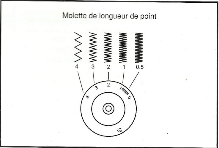 BLUESKY BSEW 8360 - Fonction de la molette de longueur de point lors de la couture au point zigzag - 2