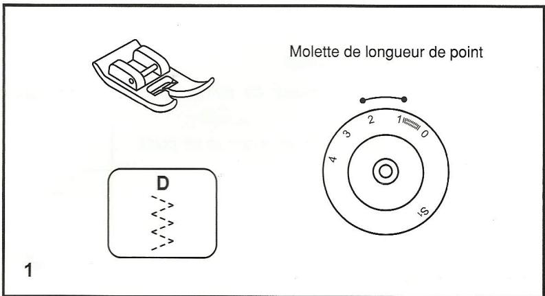 BLUESKY BSEW 8360 - Zigzag en 3 étapes - 1