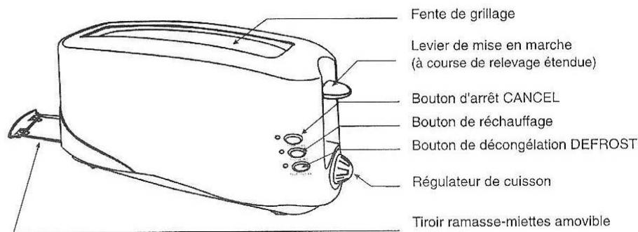 BLUESKY BT306 - FONCTIONNALITES - 1