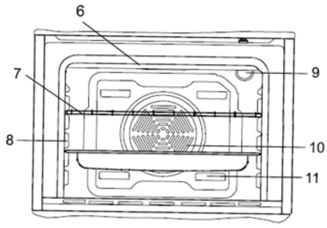 PROLINE POM651SS - Description de l'appareil - 3