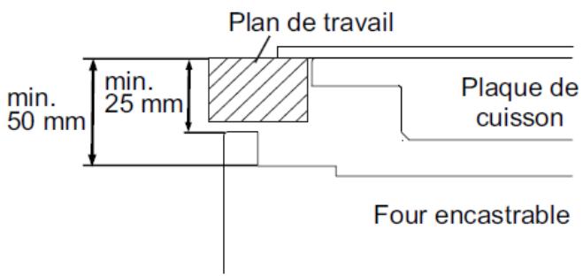 PROLINE POM651SS - Préparation de vos meubles - 4