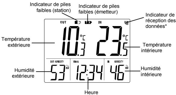 LA CROSSE TECHNOLOGY WS-6010 - DESCRIPTION DE L'ECRAN - 1