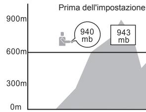LA CROSSE TECHNOLOGY WTXG-66,  WTXG-82 - 13.3.2Modalità Barometro - Menu 2, Impostare la Pressione Assoluta - 1