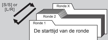 LA CROSSE TECHNOLOGY WTXG-66,  WTXG-82 - Logboek modus: Functie menu 1, review van een skironde - 2
